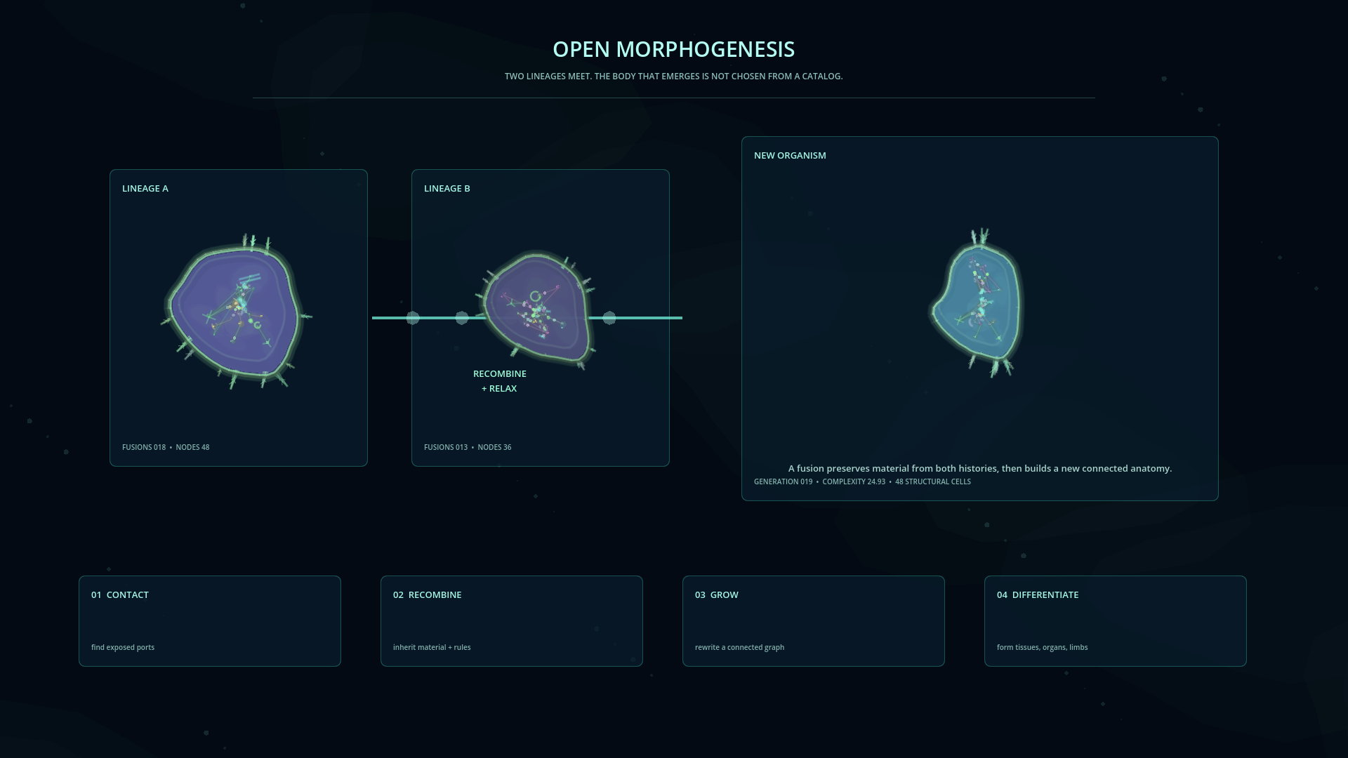 ViruS open morphogenesis diagram showing two lineages recombining into a new generated organism